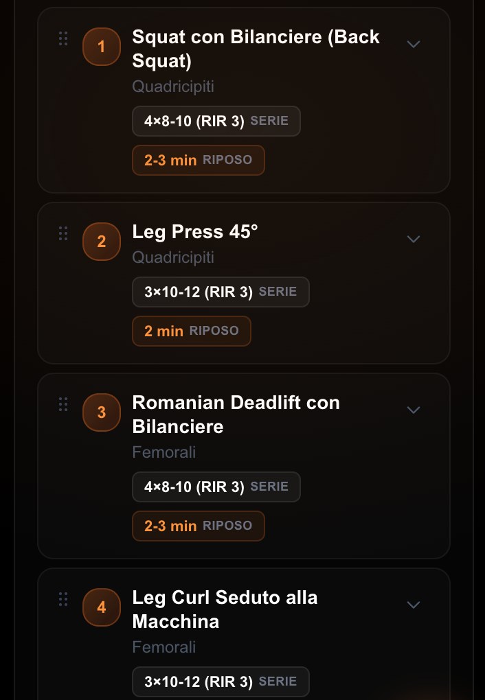 Una scheda creata su di te, che migliora ogni settimana